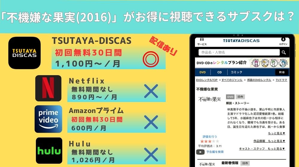 ドラマ「不機嫌な果実(2016)」リード
