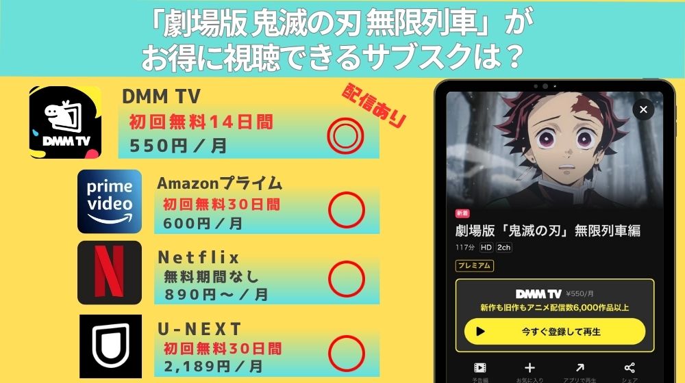 映画「劇場版 鬼滅の刃 無限列車」
