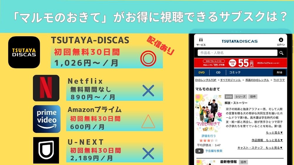 ドラマ「マルモのおきて」リード