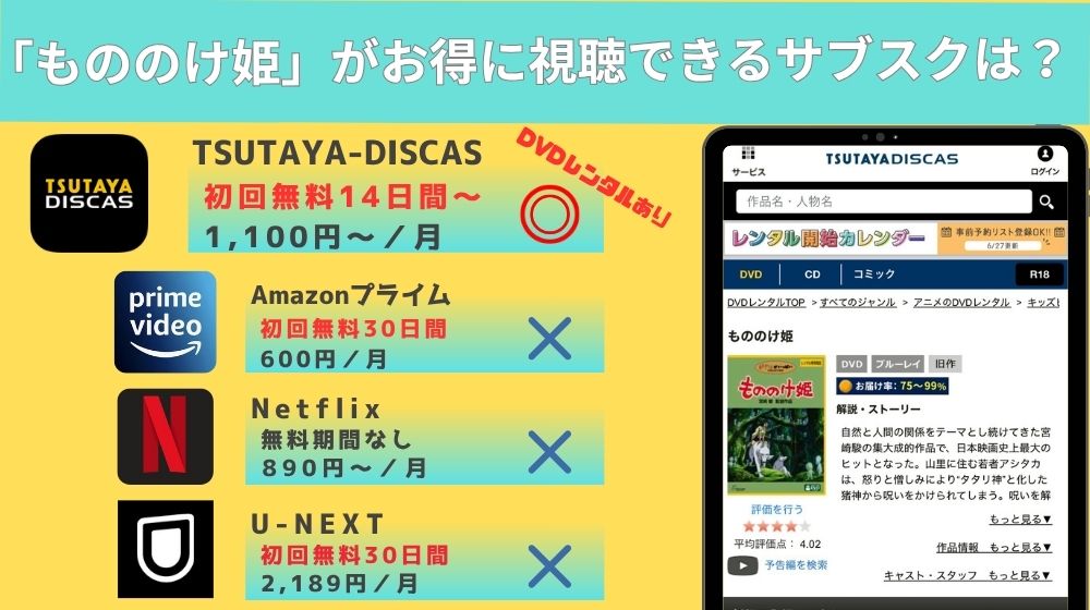 映画「もののけ姫」の配信