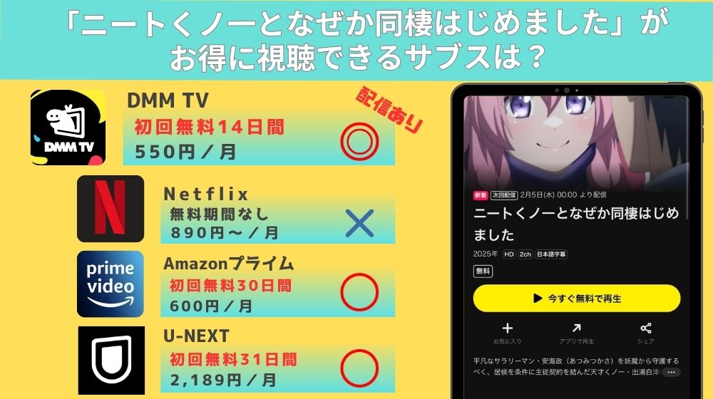 アニメ「ニートくノ一となぜか同棲はじめました」リード