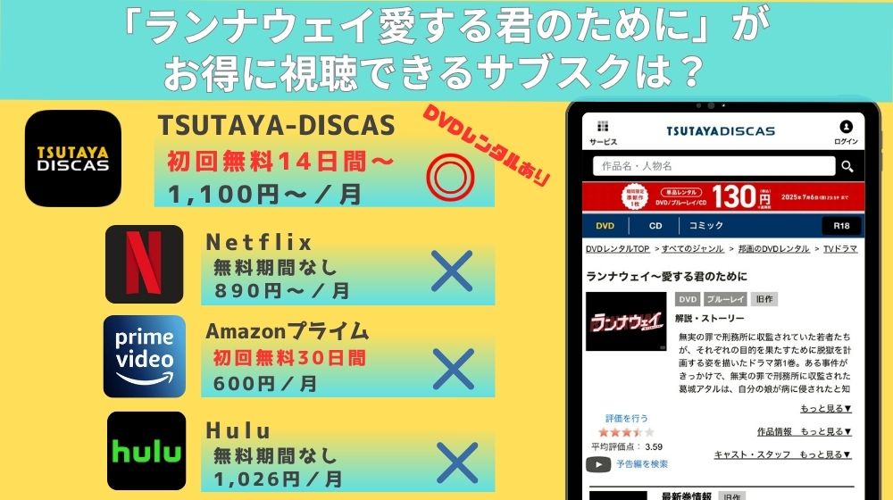 ドラマ「ランナウェイ愛する君のために」