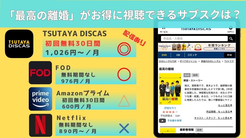 ドラマ「最高の離婚」リード
