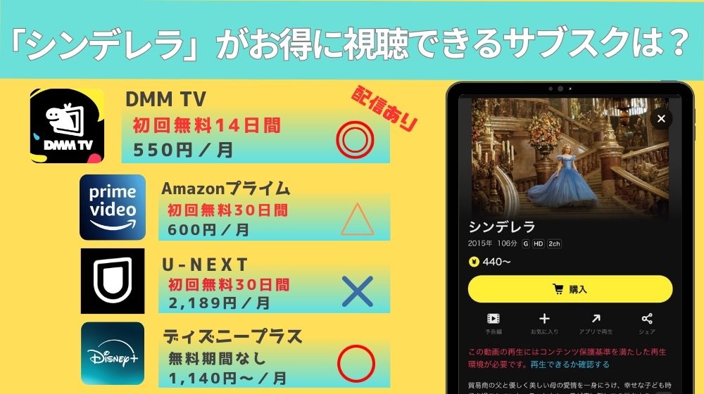 実写映画「シンデレラ」配信