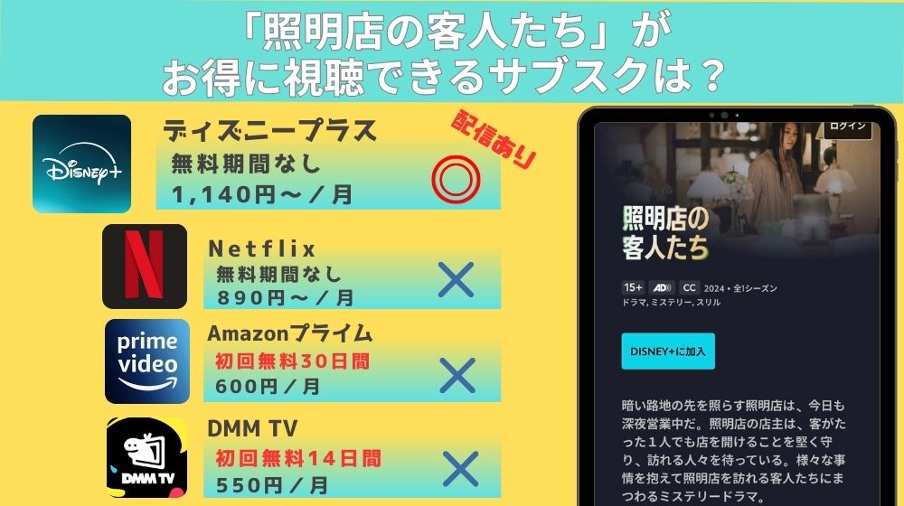 ドラマ「照明店の客人たち」リード