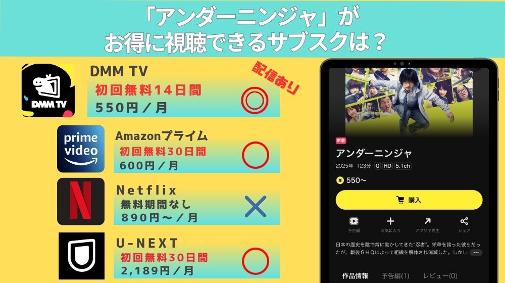 【無料◎】映画「アンダーニンジャ」をお得に見れる動画配信サイトはDMM TVとU-NEXT!