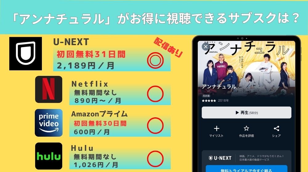 ドラマ「アンナチュラル」リード