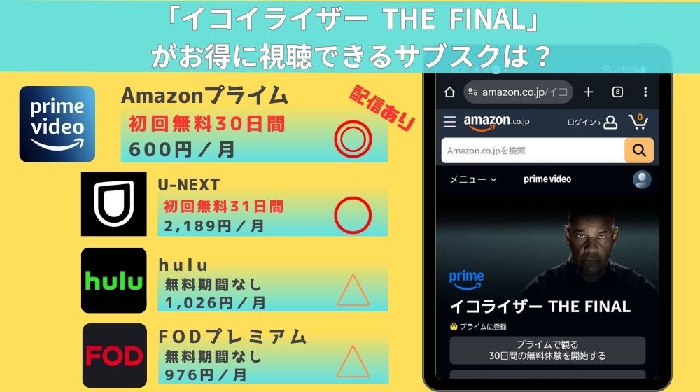 イコライザー THE FINALがお得に視聴できるサブスクが分かる