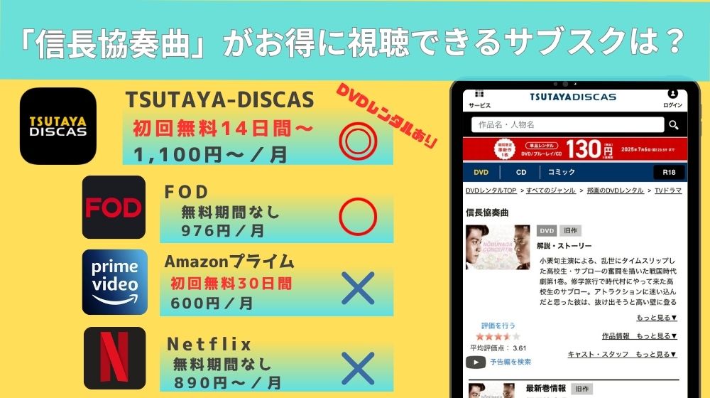 ドラマ「信長協奏曲」配信