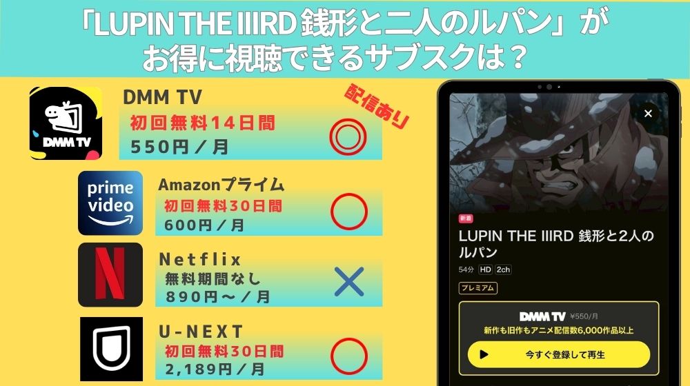 アニメ映画「LUPIN THE IIIRD 銭形と二人のルパン」配信リード