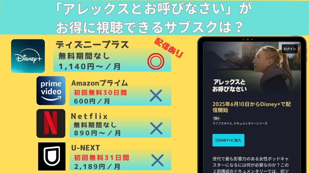 ドキュメンタリードラマ「アレックスとお呼びなさい」配信リード