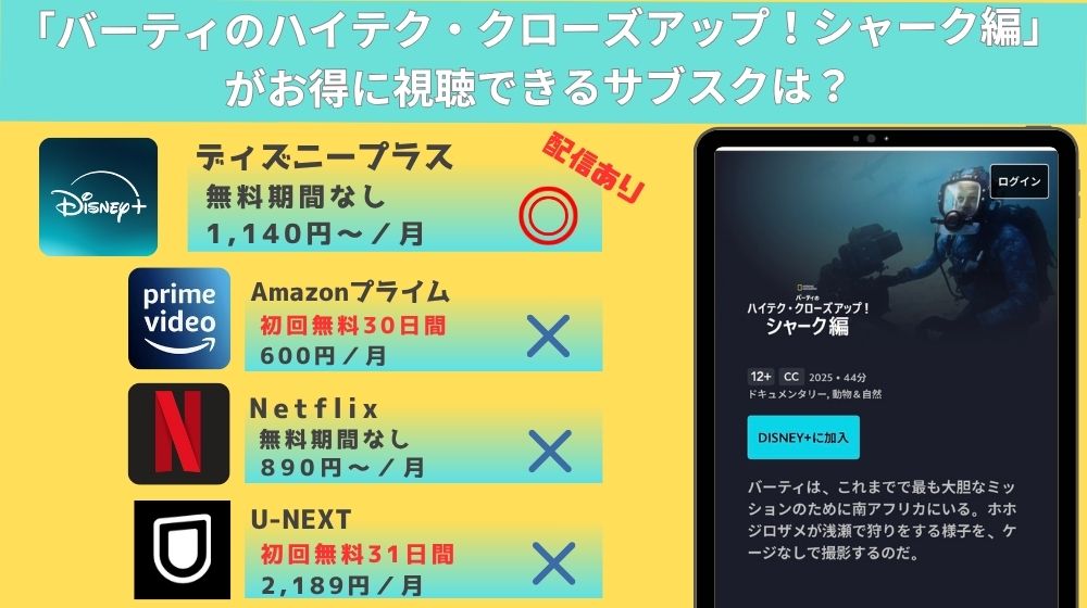 ドキュメンタリー「バーティのハイテク・クローズアップ！シャーク編」の配信状リード