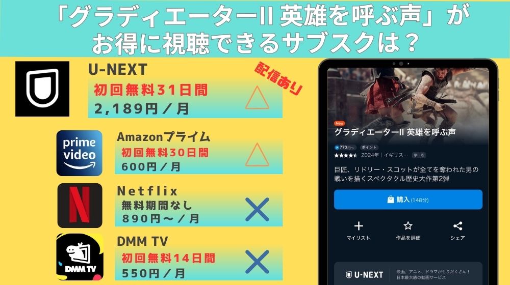 映画「グラディエーターII 英雄を呼ぶ声」リード