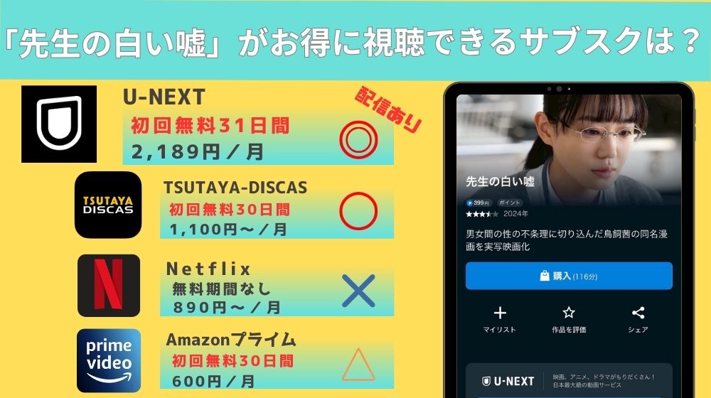 ドラマ「先生の白い嘘」リード