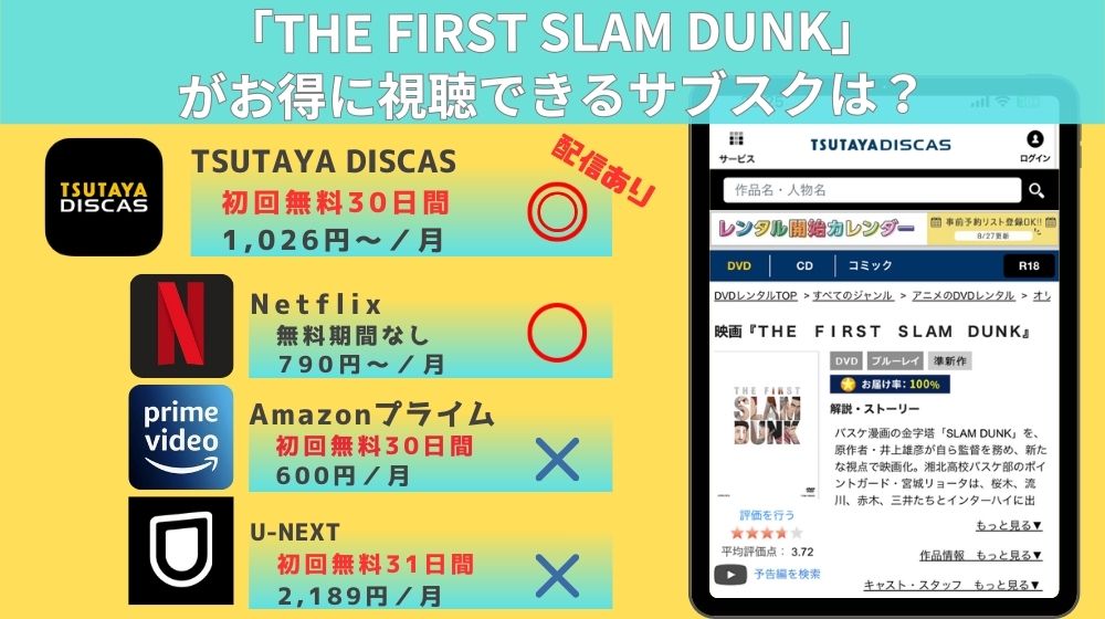 THE FIRST SLAM DUNK無料