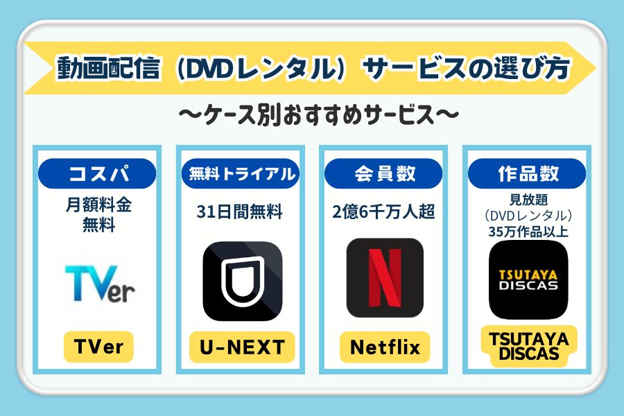 動画配信サービス　選び方