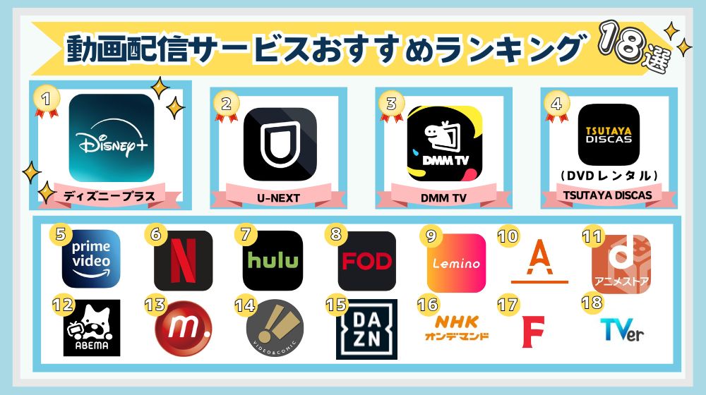 動画配信サービス　ランキング