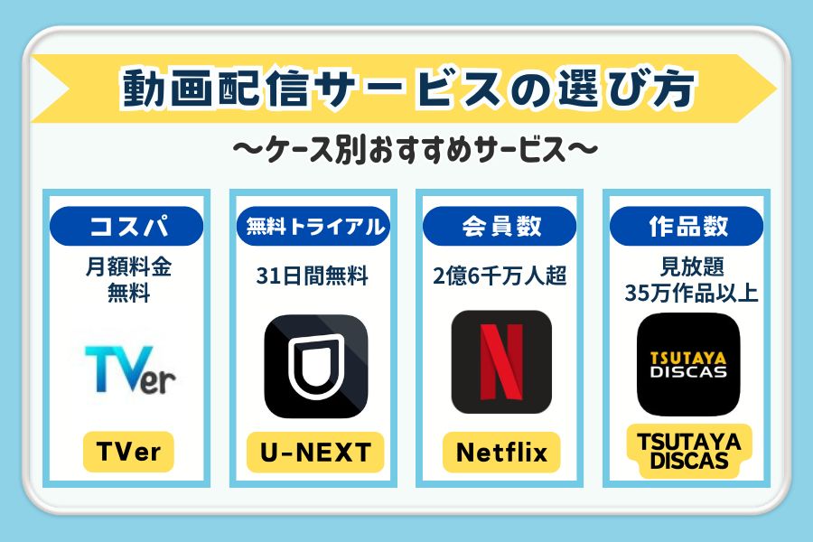 動画配信サービス　選び方