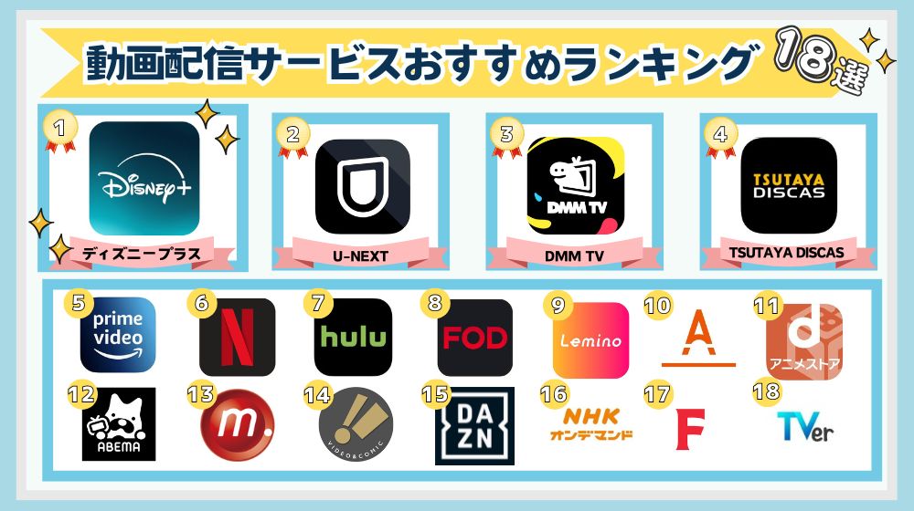 動画配信サービス　ランキング