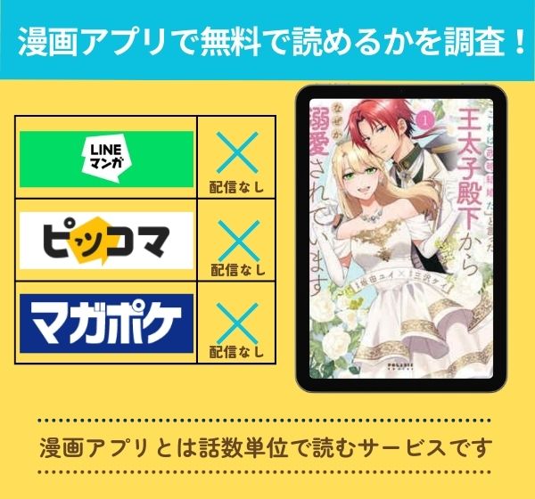 漫画「「これは政略結婚だ」と言った王太子殿下からなぜか溺愛されています」を全巻無料で読める漫画アプリを調査!