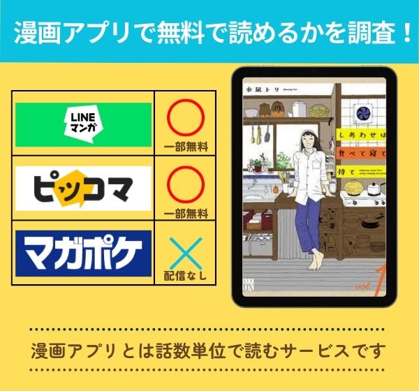 漫画「しあわせは食べて寝て待て」を全巻無料で読める漫画アプリを調査！
