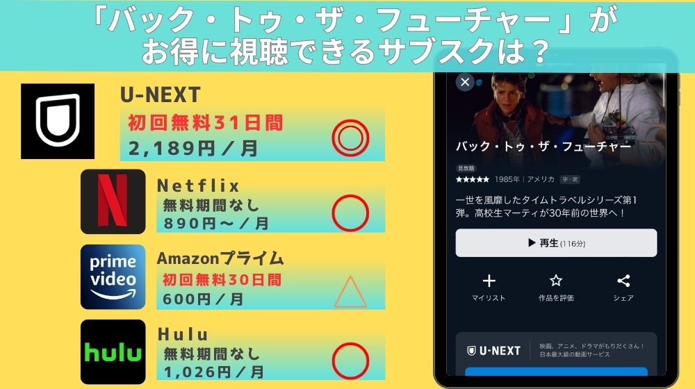 バック・トゥ・ザ・フューチャー 配信
