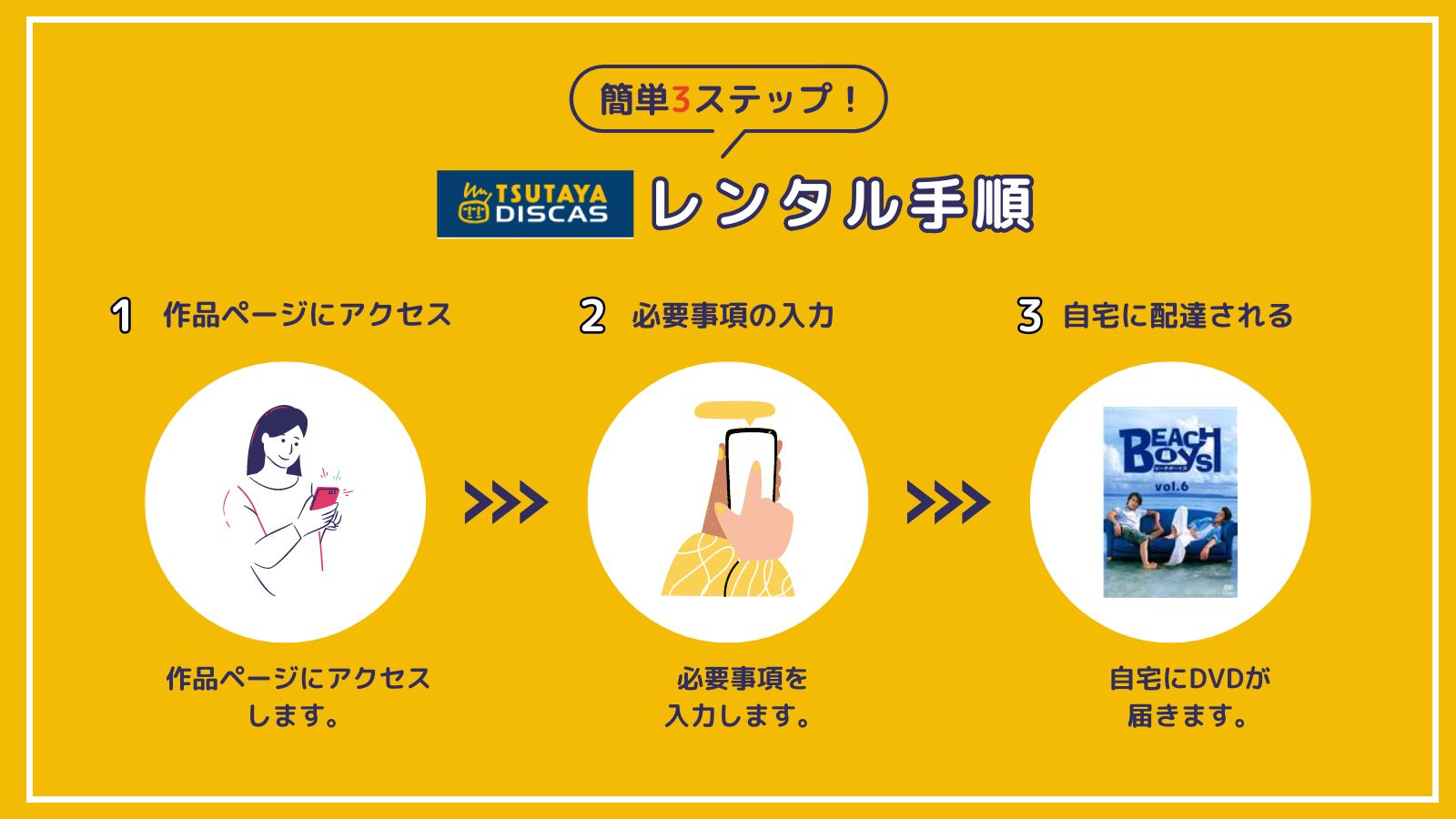 「ビーチボーイズ」を一番お得に視聴できるのはTSUTAYA DISCAS！【動画配信サービス✕】