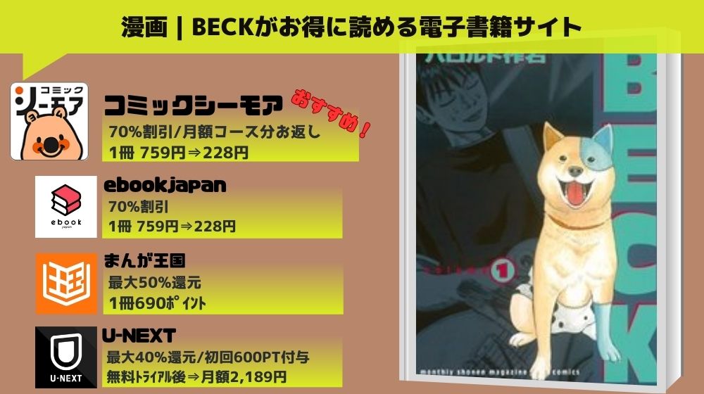 漫画｜BECKを全巻無料で読めるアプリやサイトはある？お得に読むなら「コミックシーモア」がオススメ！ | マイナビニュース電子書籍・VOD比較