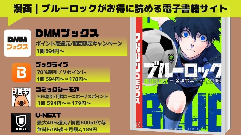 漫画ブルーロック 全巻無料