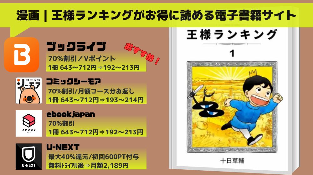 王様ランキング 無料