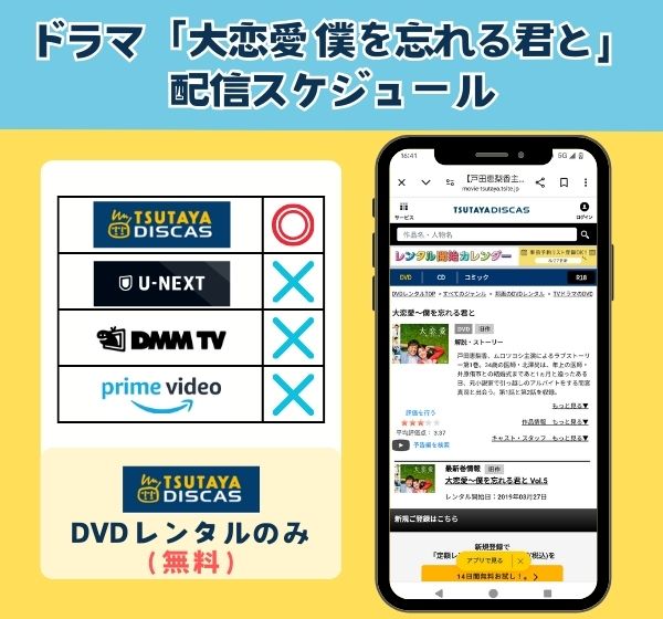 ドラマ「大恋愛 僕を忘れる君と」の配信スケジュール