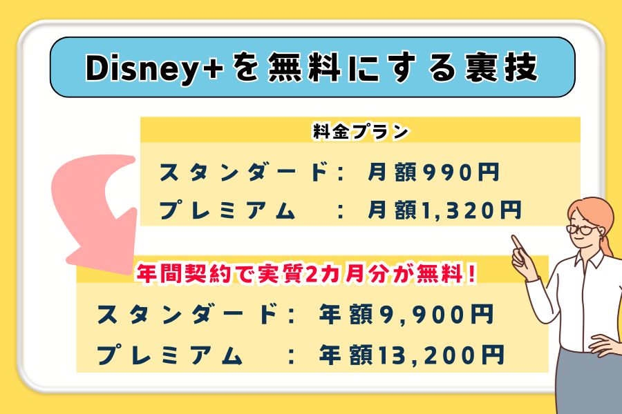 Disney+　 無料