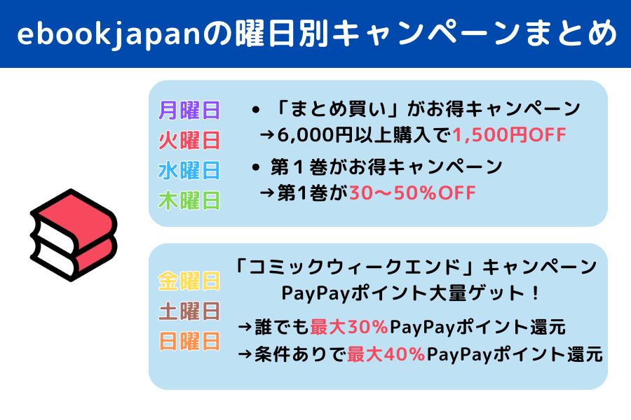 ebookjapan クーポン