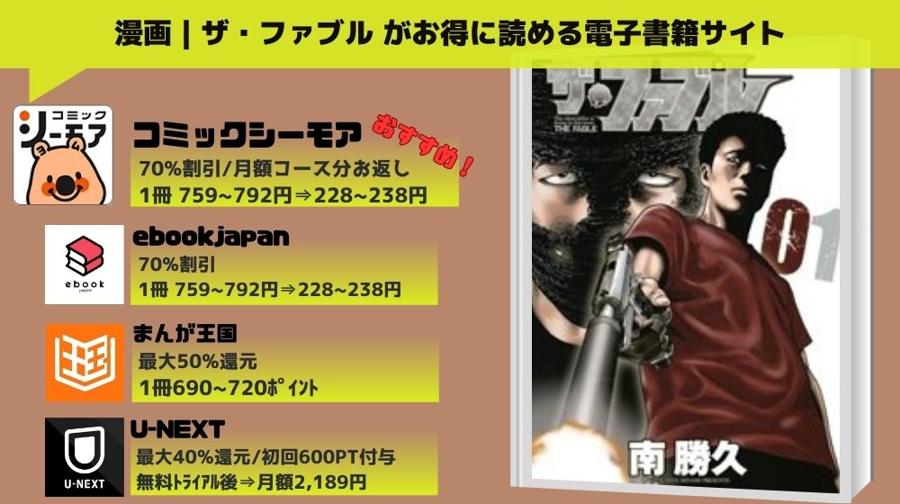 漫画｜ザ・ファブルを全巻無料で読めるアプリやサイトはある？お得に読むなら「コミックシーモア」がオススメ！ | マイナビニュース電子書籍・VOD比較