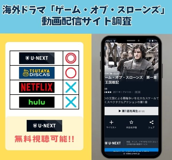 動画配信サービスを調査！海外ドラマ「ゲーム・オブ・スローンズ」はHuluやNetflixで視聴できる？