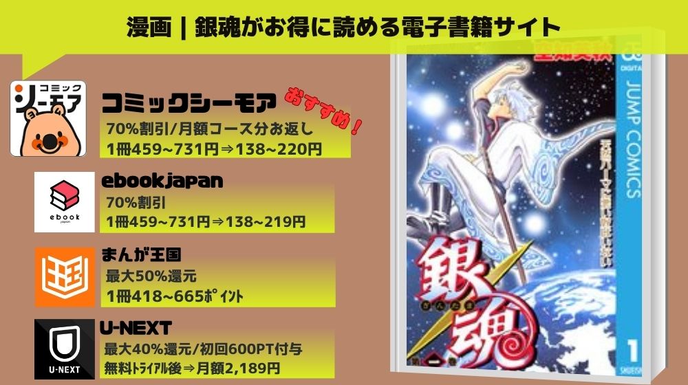 漫画｜銀魂を全巻無料で読めるアプリやサイトはある？お得に読むなら「コミックシーモア」がオススメ！ | マイナビニュース電子書籍・VOD比較