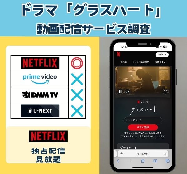 ドラマ「グラスハート」を無料視聴できる動画配信サイトを独自調査!