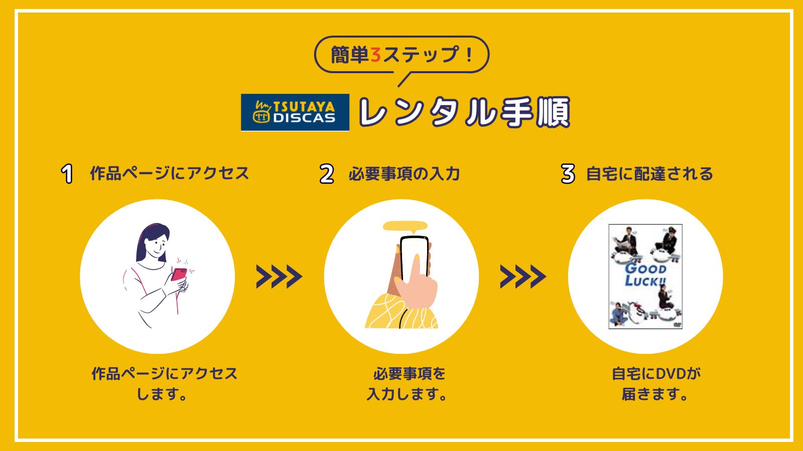 ドラマ「GOOD LUCK!!」を無料視聴できる動画配信サイトは「TSUTAYA DISCAS」だけ！