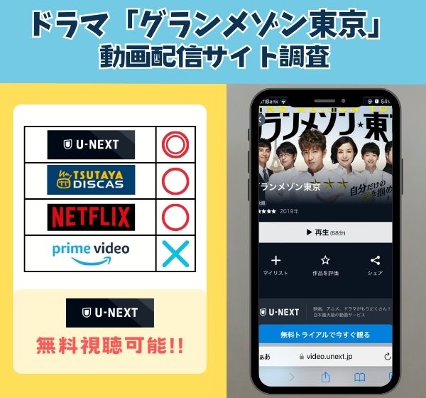 動画配信サービスを調査！ドラマ「グランメゾン東京」はAmazonプライムやNetflixで視聴できる？