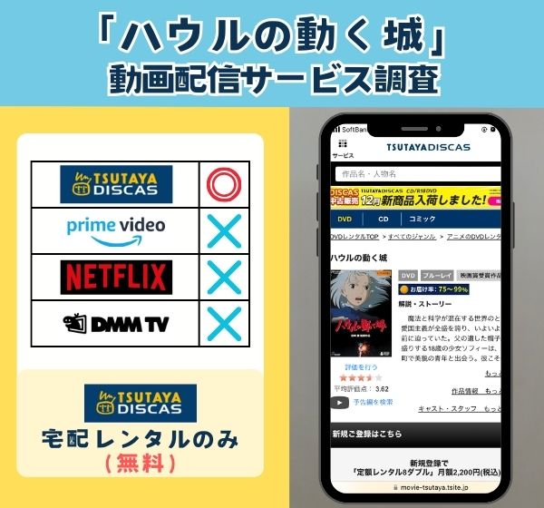 動画配信サービスを調査！「ハウルの動く城」はAmazonプライムやNetflixで視聴できる？