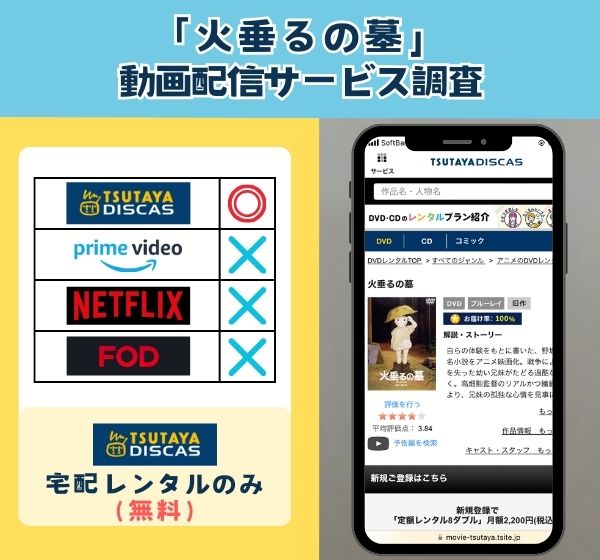 映画「火垂るの墓」を無料視聴できる他の動画配信サイトはないの？