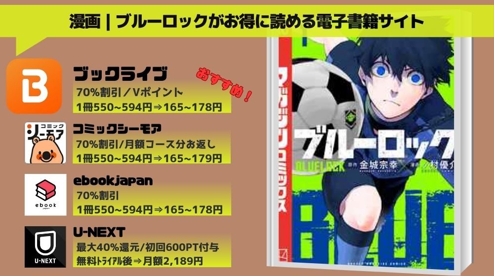 「ブルーロック」をお得に読める電子書籍サイト情報