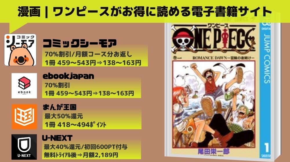 「ONE PIECE」をお得に読める電子書籍サイト情報