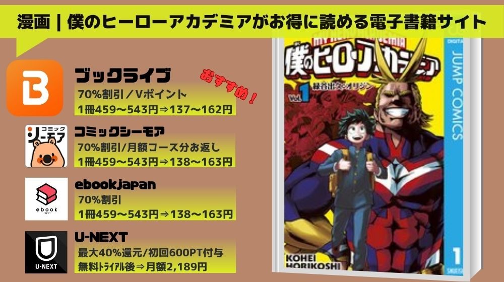 「僕のヒーローアカデミア」をお得に読める電子書籍サイト情報
