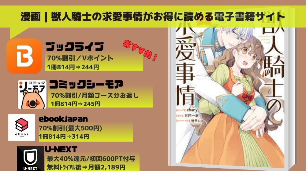 獣人騎士の求愛事情 無料