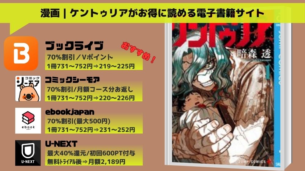ケントゥリア 無料
