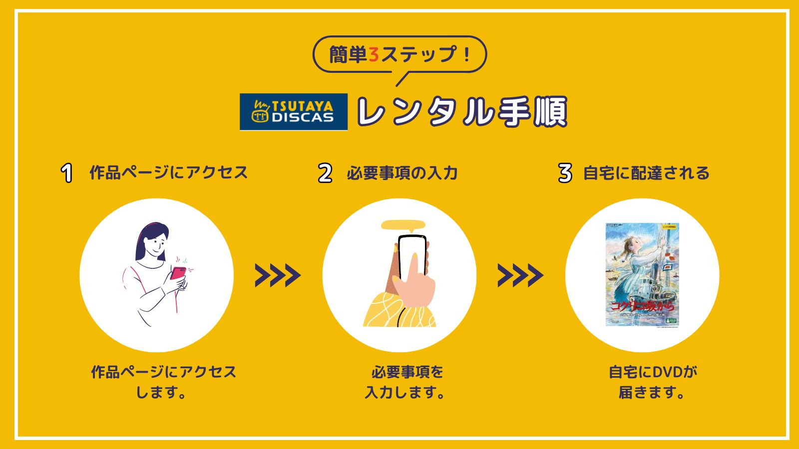 映画「コクリコ坂から」を無料で視聴するなら「TSUTAYA DISCAS」の無料期間を利用しよう！