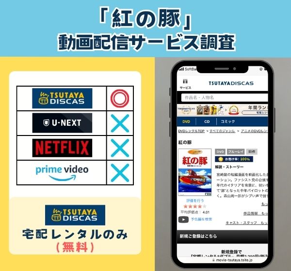 映画「紅の豚」の配信動画を無料視聴できるサービスはある？