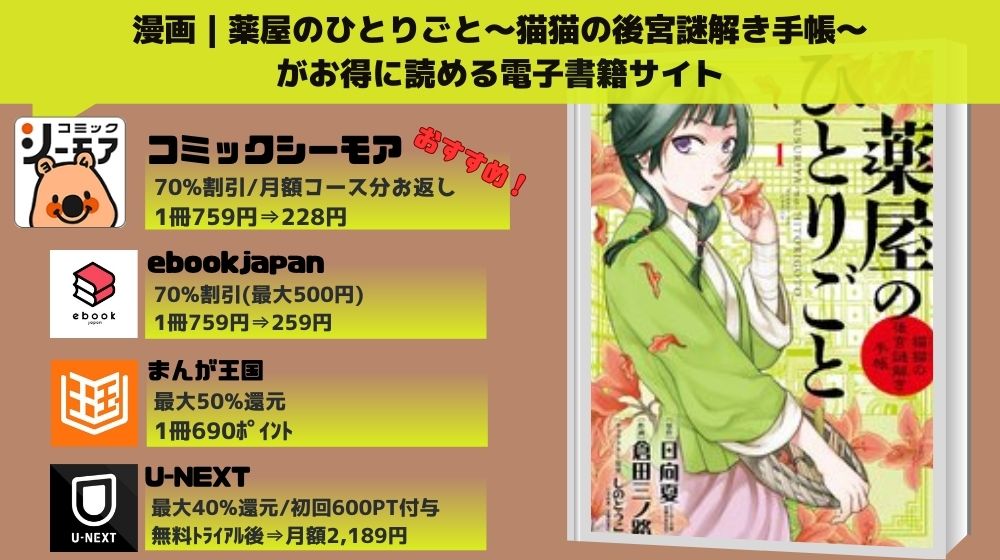 薬屋のひとりごと～猫猫の後宮謎解き手帳～　無料