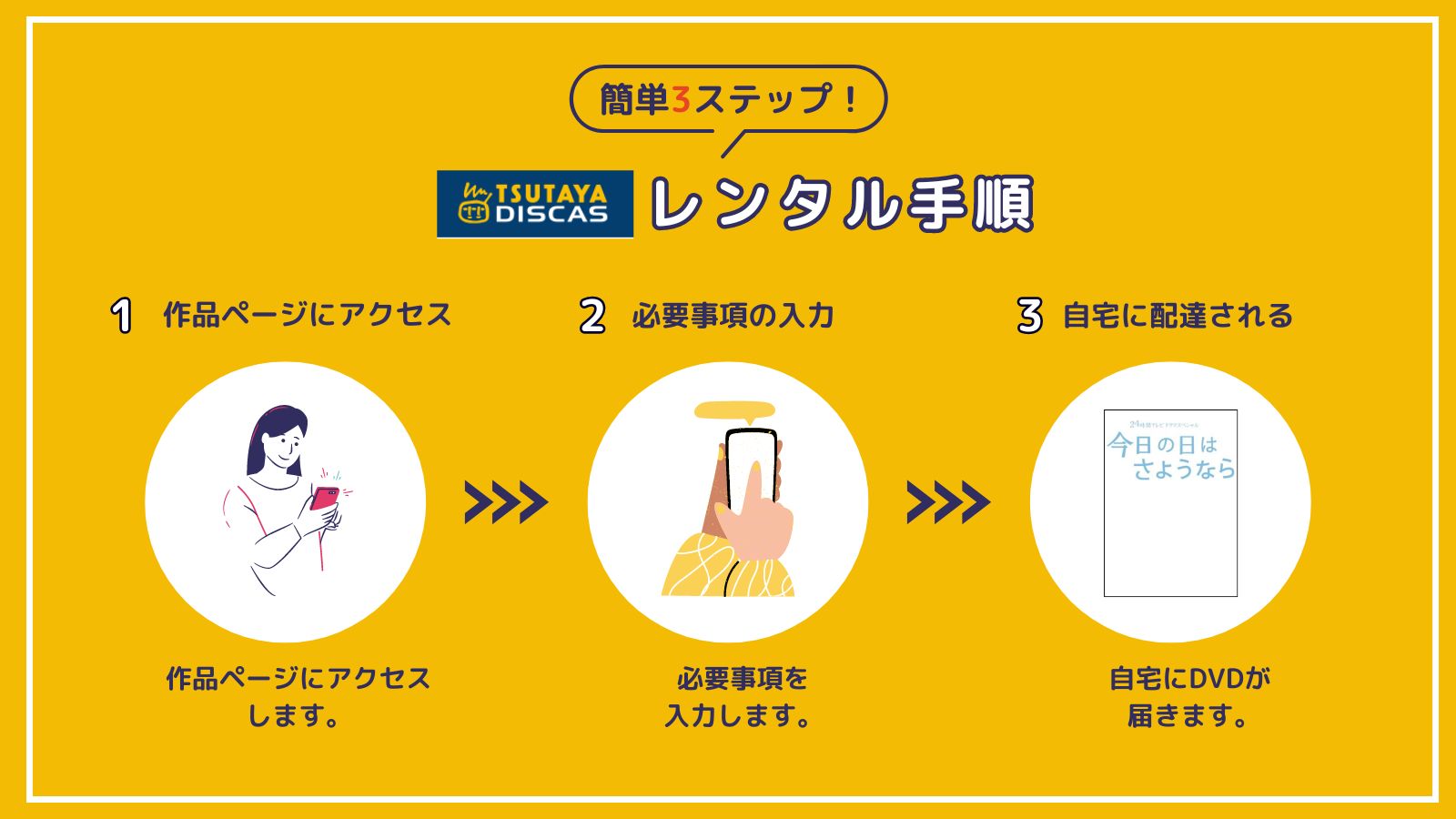 ドラマ「今日の日はさようなら」を無料視聴できるサブスクは「TSUTAYA DISCAS」だけ！